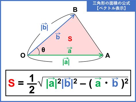 空間 三角形 面積